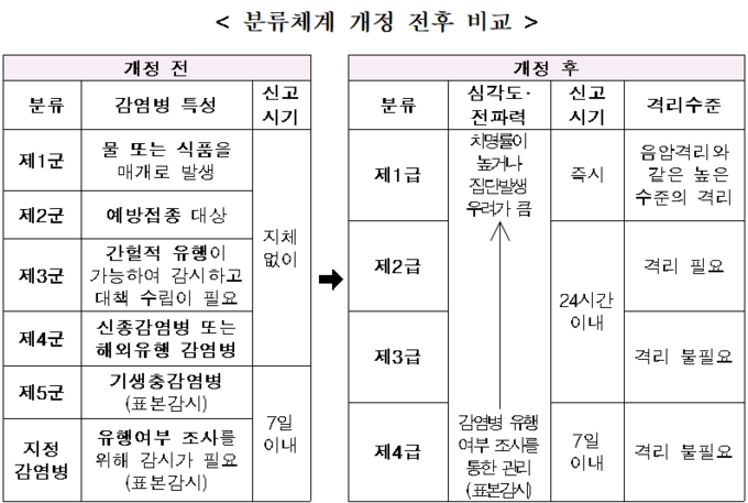 코로나