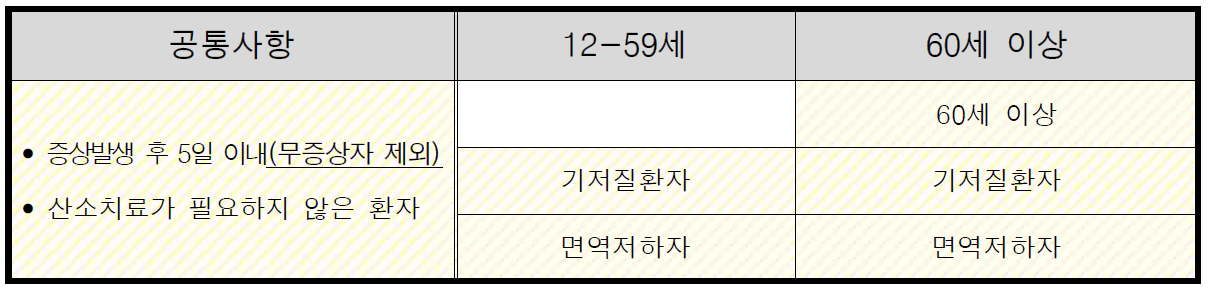 코로나 치료제 - 팍스로비드