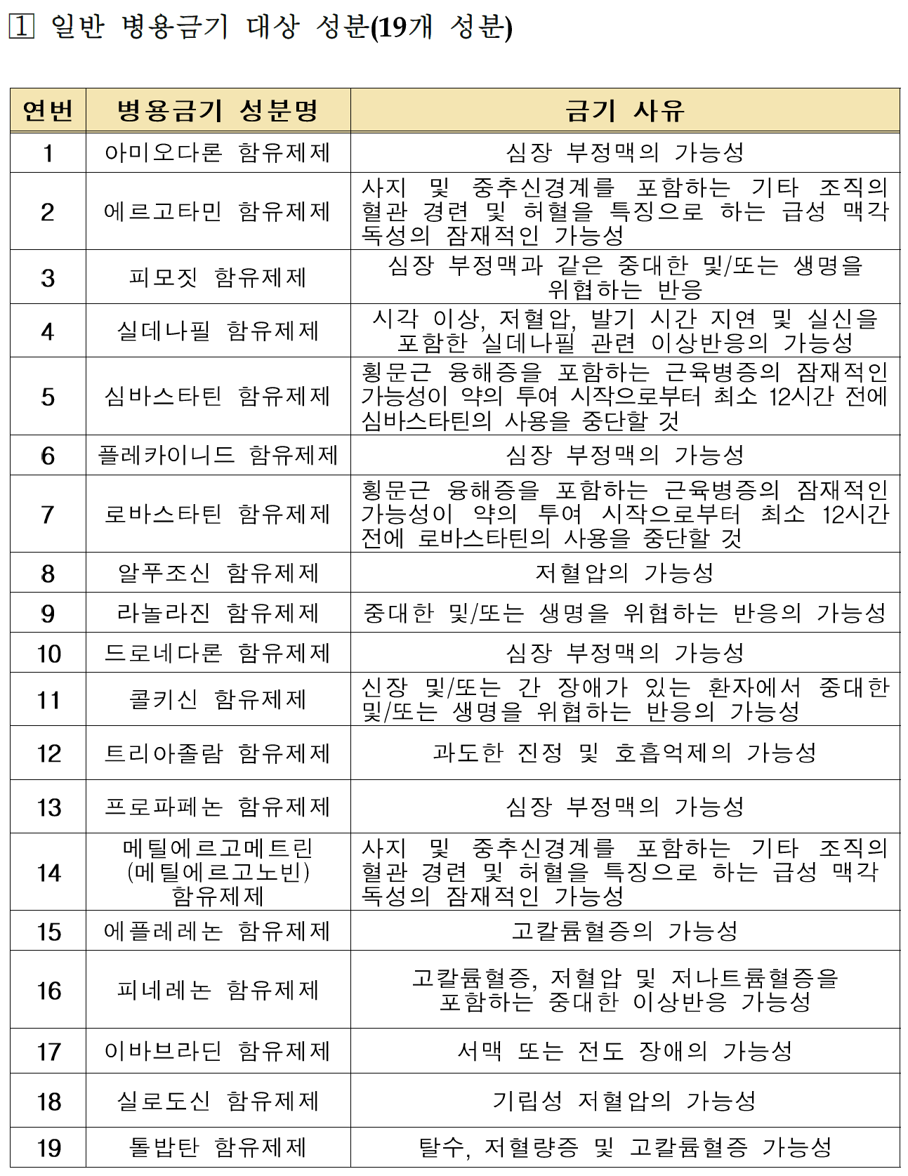 코로나 치료제 - 팍스로비드